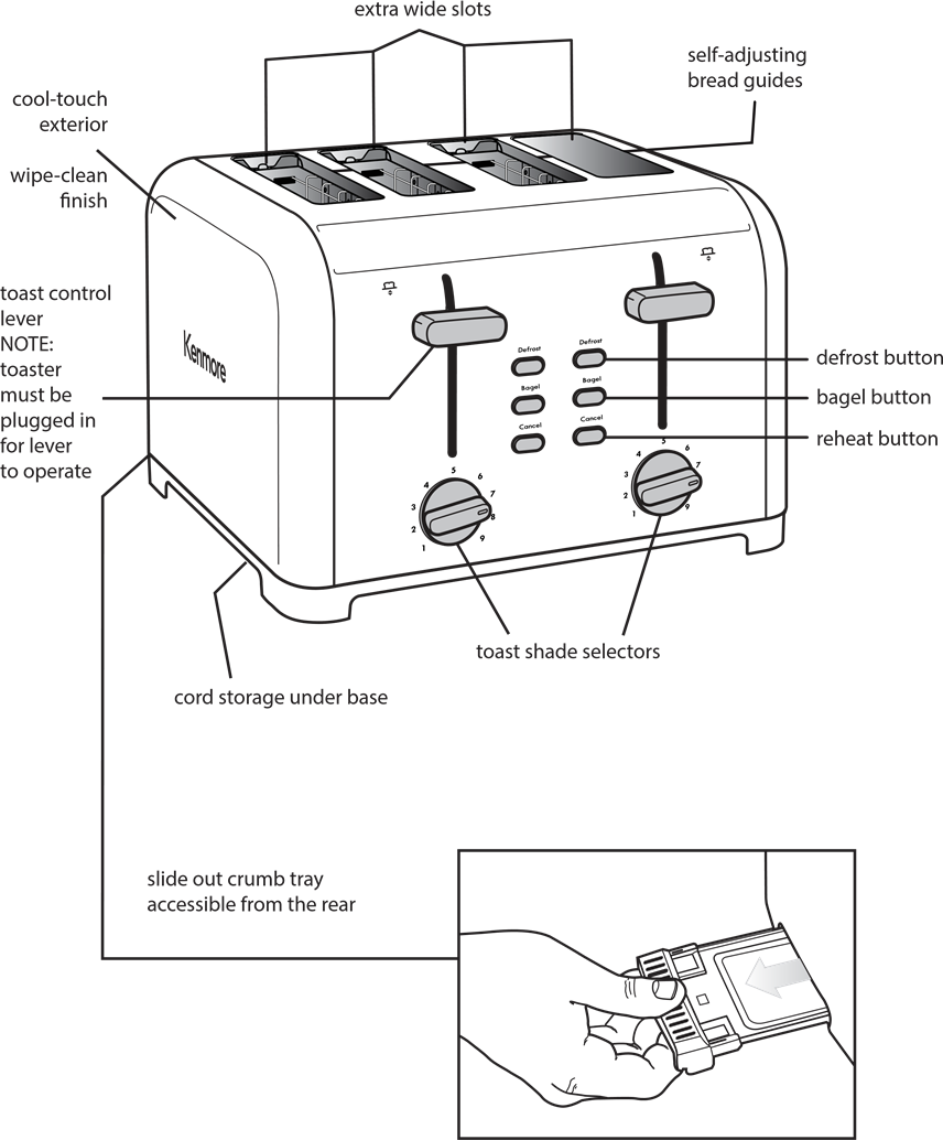 OSAT JA OMINAISUUDET