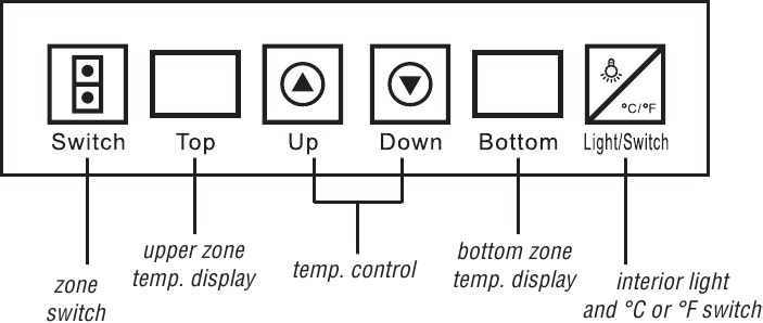 ISTRUZIONI PER L'USO