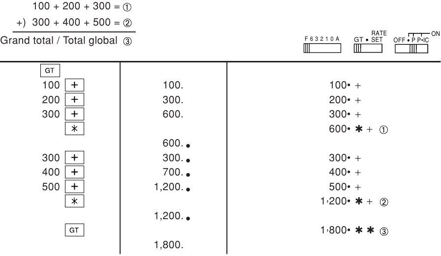 CALCULATION EXAMPLES - GRAND TOTAL