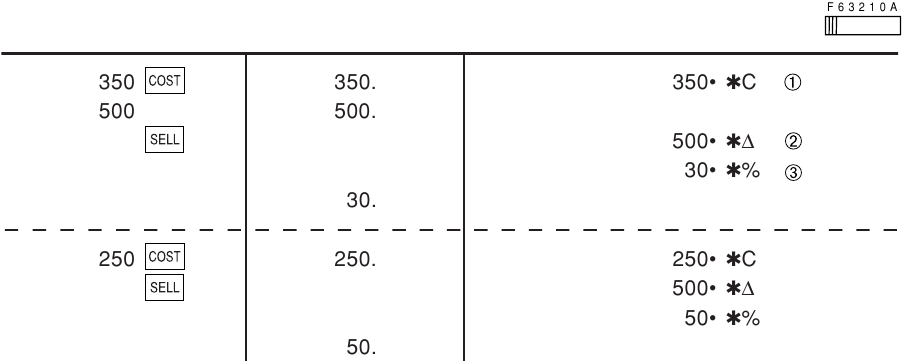 COST / SELL / MARGIN CALCULATION - Example 3