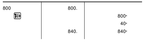 C&Aacute;LCULOS DE LA TASA DE IMPUESTOS - EJEMPLO 2