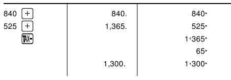 C&Aacute;LCULOS DE LA TASA DE IMPUESTOS - EJEMPLO 3