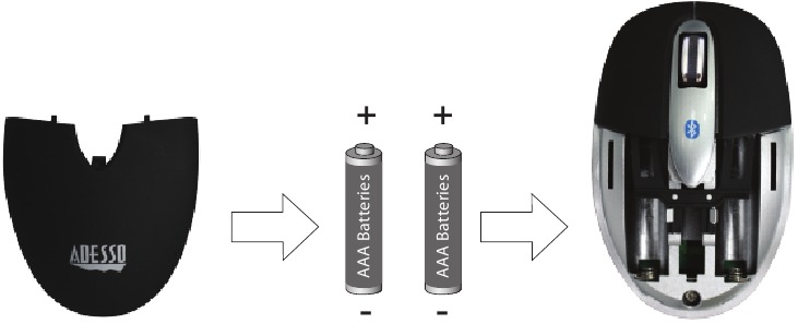 USAKINISHAJI WA VIFAA - Kusakinisha betri