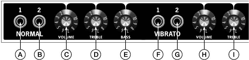 KAZI ZA PANELI YA MBELE - Sehemu ya 1