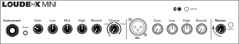 Panel frontal - Parte 1