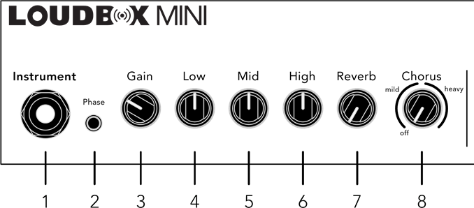 Panel frontal - Parte 2