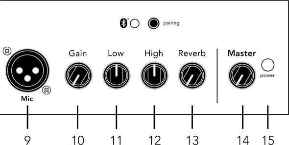 Panel frontal - Parte 3