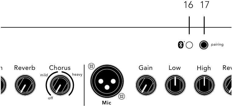 Panel frontal - Parte 4