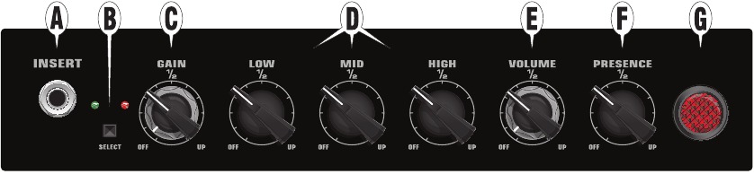 ХАРАКТЕРИСТИКИ НА КОНТРОЛНИЯ ПАНЕЛ