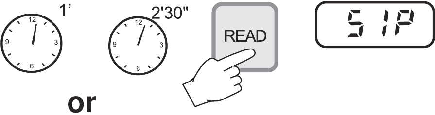 Liquid reagents procedure - Step 3