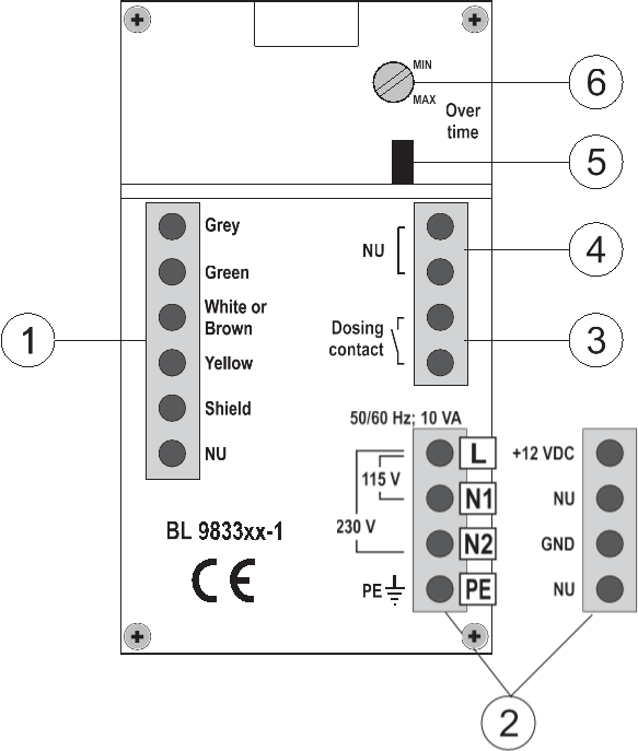 Bagpanel