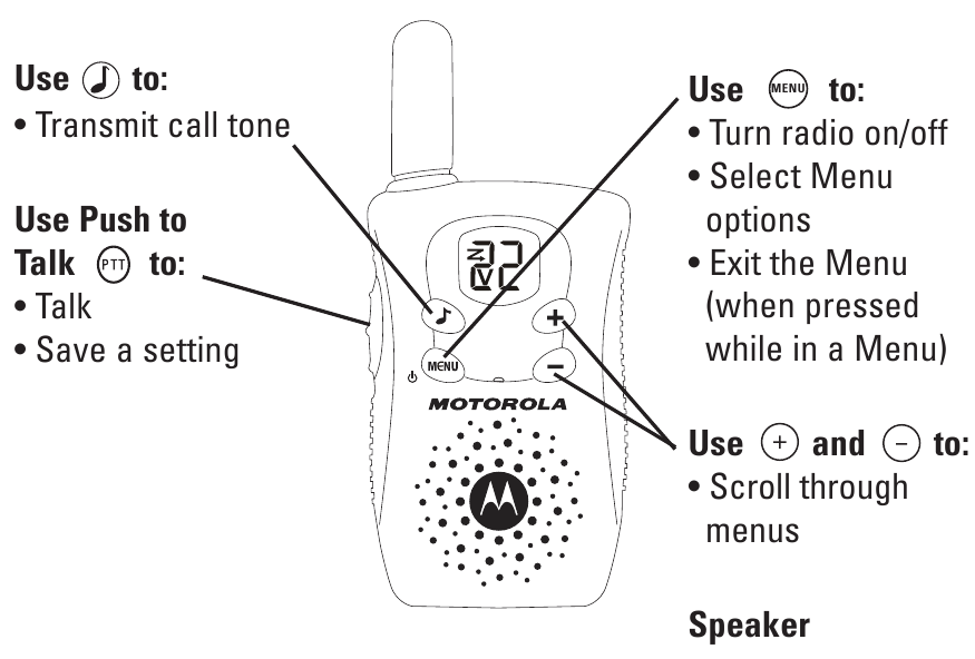 Gumbi za upravljanje