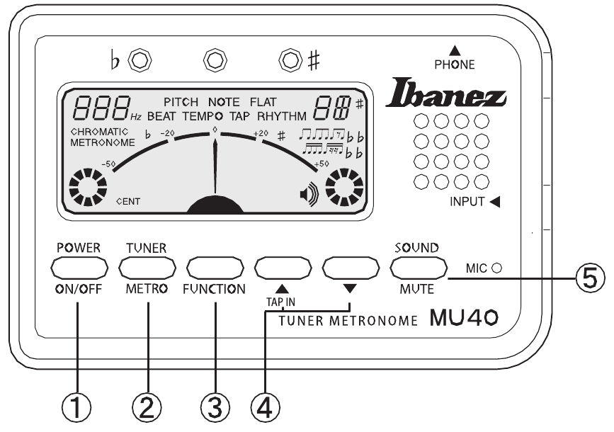Funciones y Caracter&iacute;sticas