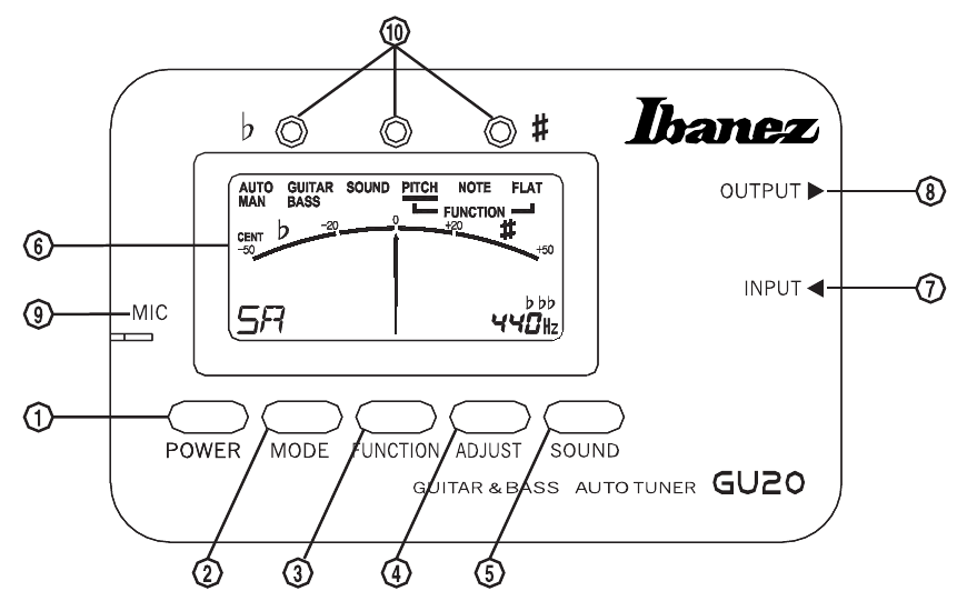 Caracteristici și funcții