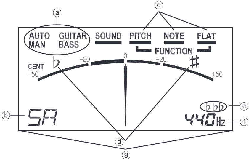 Afișaj cu cristale lichide (LCD)