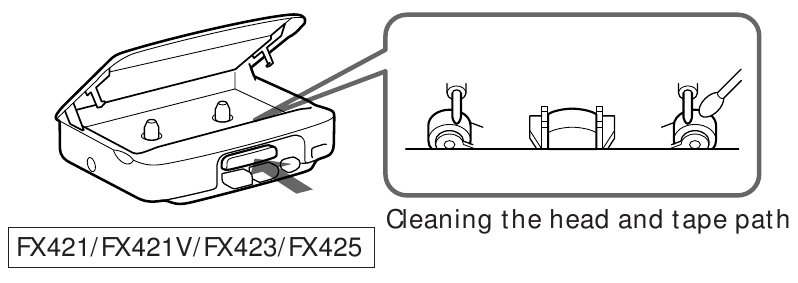 Cuidado de su Walkman