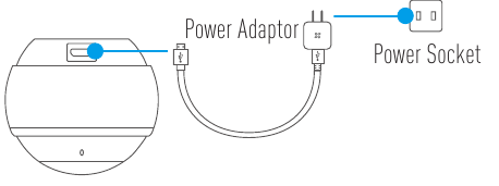 O'rnatish - Quvvatni yoqing