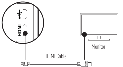 Conectare cu ecranul