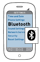 Yhteys puhelimeen - Vaihe 1