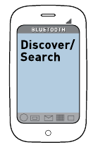 Yhteys puhelimeen - Vaihe 2