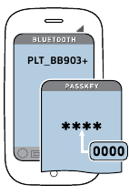 Yhteys puhelimeen - Vaihe 3