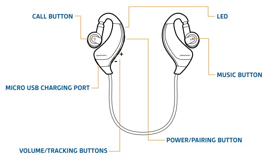 Laitteen yleiskatsaus