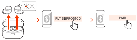 Pairing for the first time