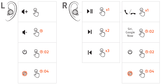 The Basics - Controls
