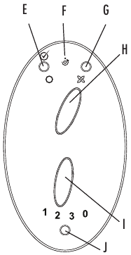 Horn&aacute; časť jednotky