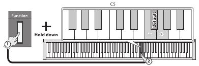 Helenduse reguleerimine