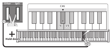 Oktaavi nihutamine Split Plays