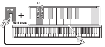 Loenduse taktim&otilde;&otilde;tude arvu muutmine