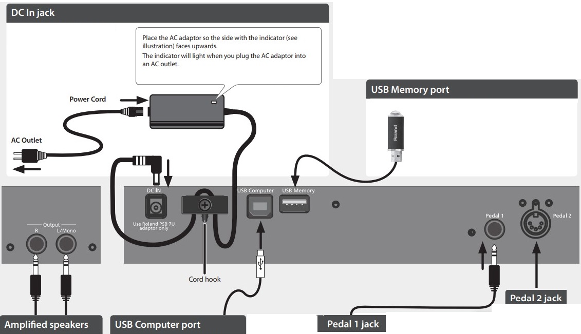 Overview of the Connecting Equipment (Rear Panel)