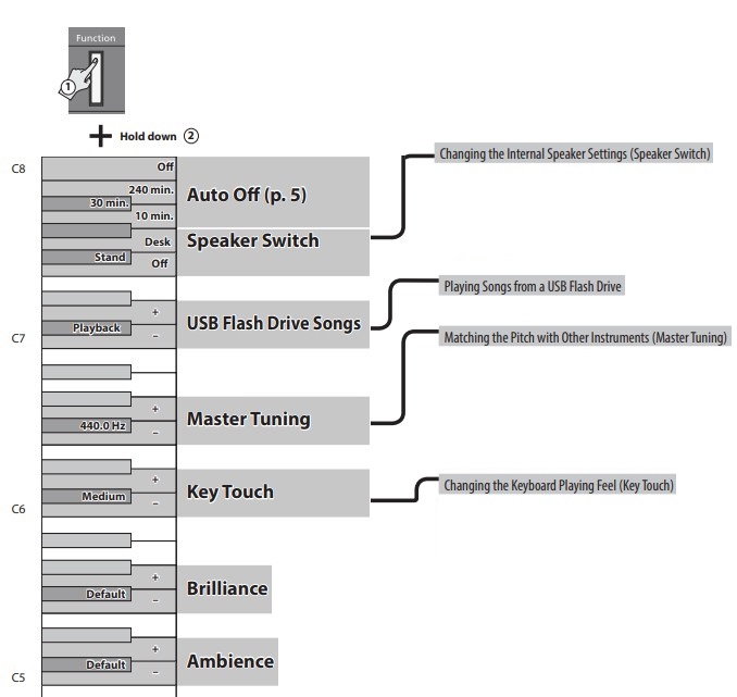 Erinevad funktsiooniseaded (funktsioonirežiim) - Osa 1