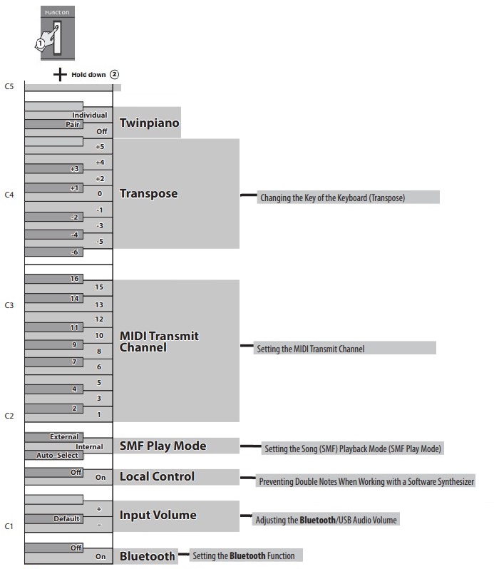 Erinevad funktsiooniseaded (funktsioonirežiim) - Osa 2