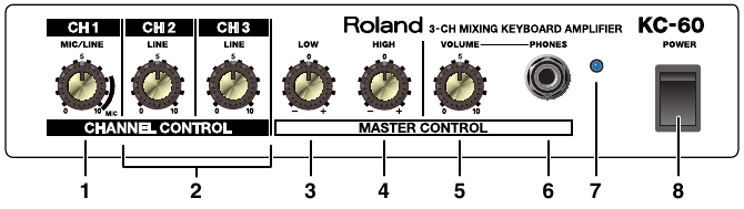 Pannello di controllo
