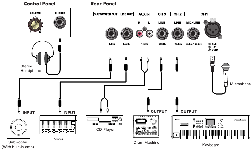 Effettuare i collegamenti