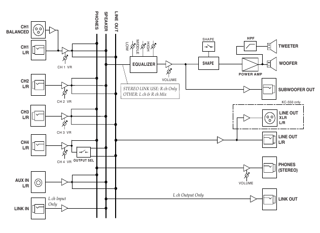 Diagramma a blocchi