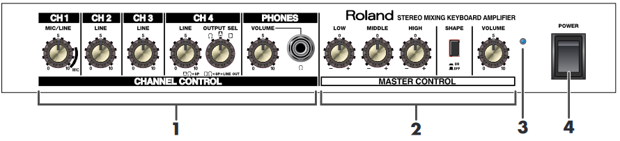 Sezione di Controllo