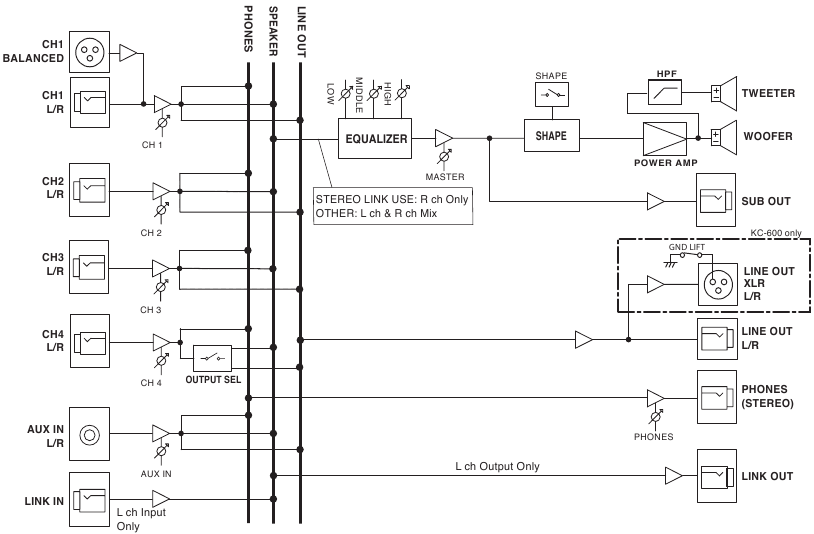 Diagram Blok - KC-400/KC-600