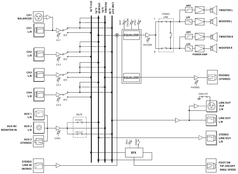 Diagram Blok - KC-990