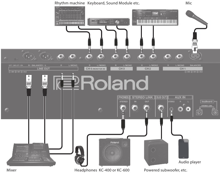 Menghubungkan Peralatan Anda - KC-400/KC-600