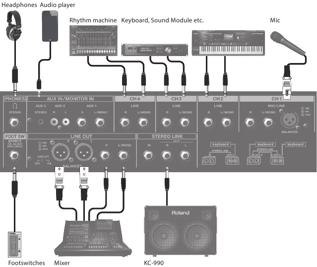 Menghubungkan Peralatan Anda - KC-990