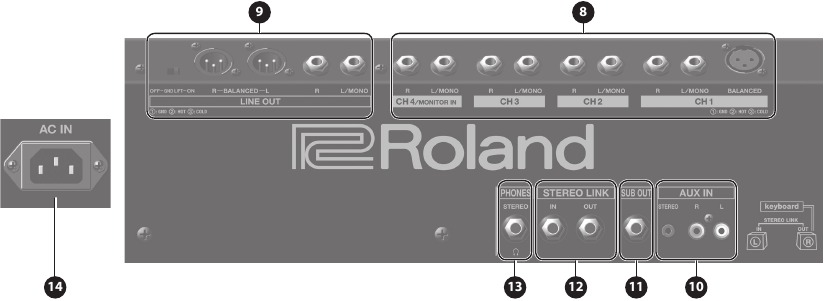 Deskripsi Panel (KC-400/KC-600) - Panel Belakang