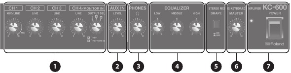 Deskripsi Panel (KC-400/KC-600) - Panel Atas