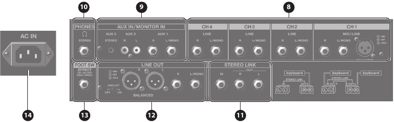 Deskripsi Panel (KC-990) - Panel Belakang