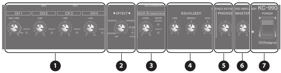 Deskripsi Panel (KC-990) - Panel atas