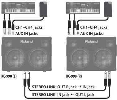 Menggunakan Dua Amplifier dalam Stereo - Stereo Link Lanjutan