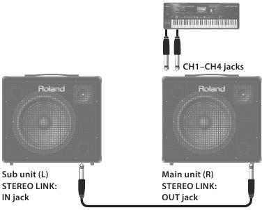 Menggunakan Dua Amplifier dalam Stereo - Koneksi KC400-KC600