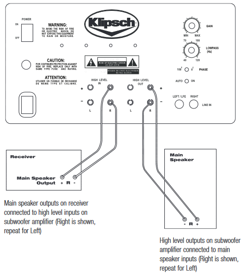 AUK&Scaron;TO LYGIO JUNGTYS